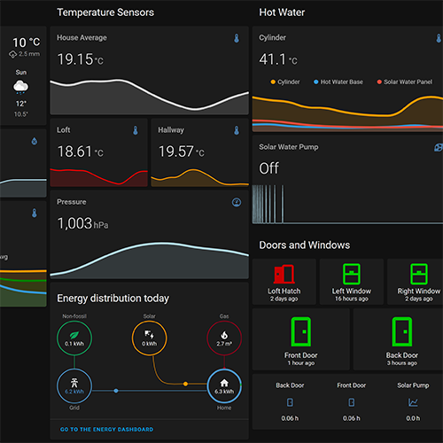 Home Assistant Setup In 2022 Smart Home Setup And Sensors