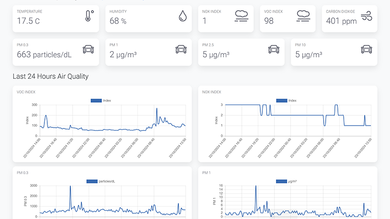 Data logging website