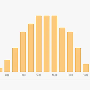 First year of data and savings from Solar PV array upgrade Photo