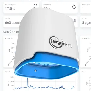 Monitoring Air Quality with the AirGradient Open Air Outdoor Monitor and Home Assistant Photo