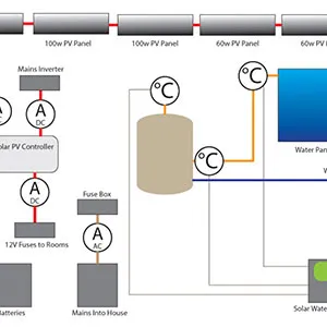 Arduino based Solar PV and Hot water monitoring and logging Photo