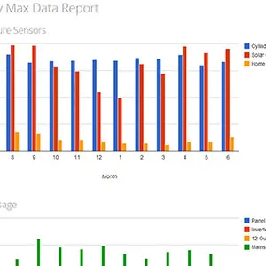 Raspberry Pi solar data logger after one year Photo