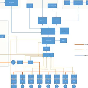 Raspberry Pi Solar Data Logger v2 Plans Photo