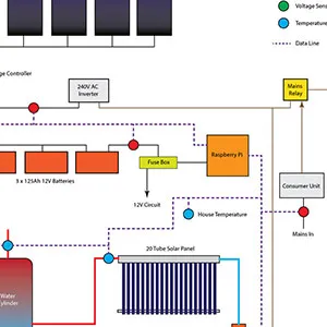 Raspberry Pi Solar Data Logger Photo